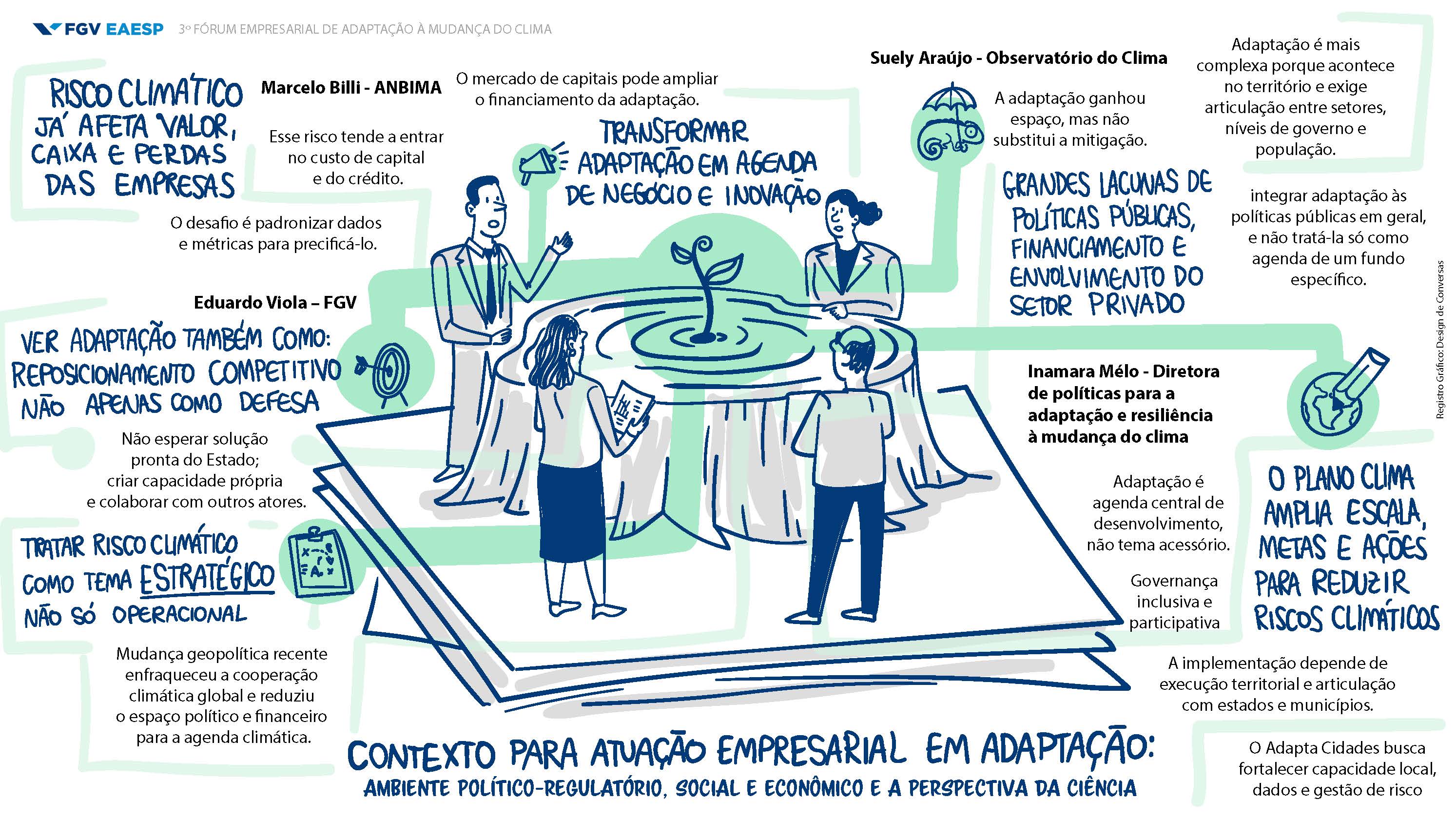 Contexto para atuação empresarial em adaptação