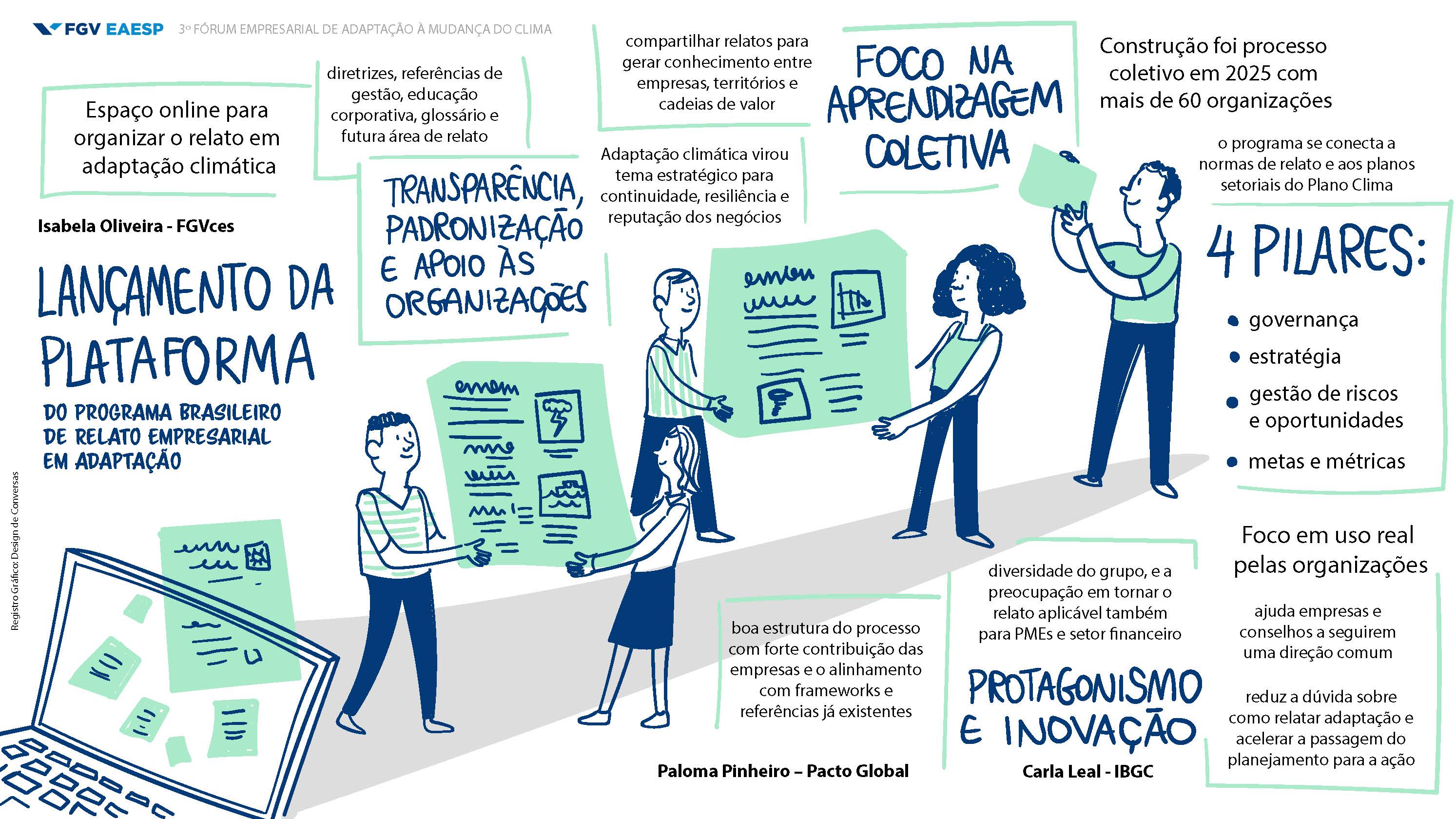 Lançamento da plataforma do PBRA