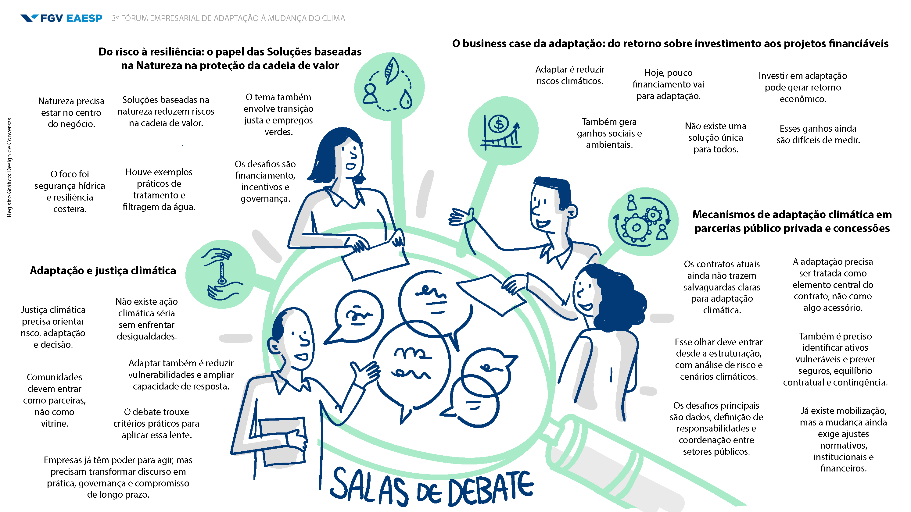 Salas de debate do 3º Fórum Empresarial em Adaptação à Mudança do Clima