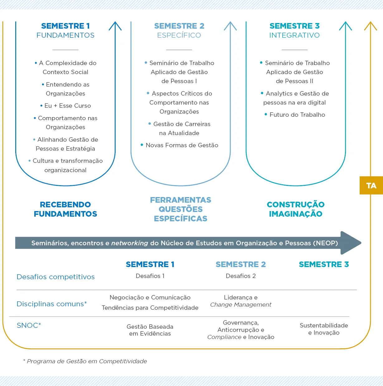 disciplinas