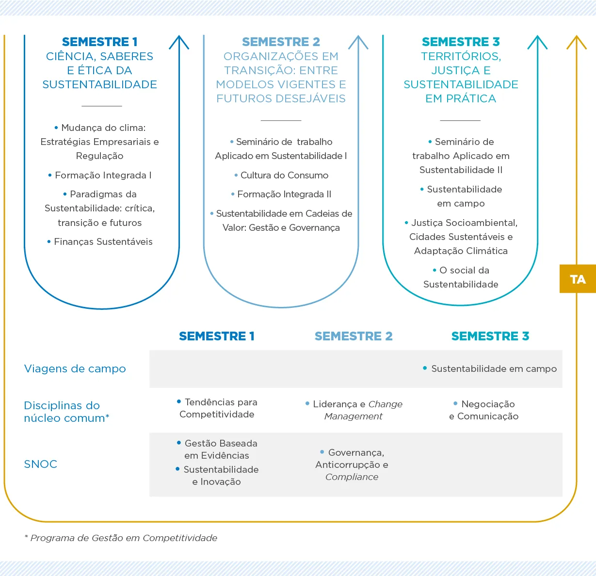 disciplinas sustentabilidade