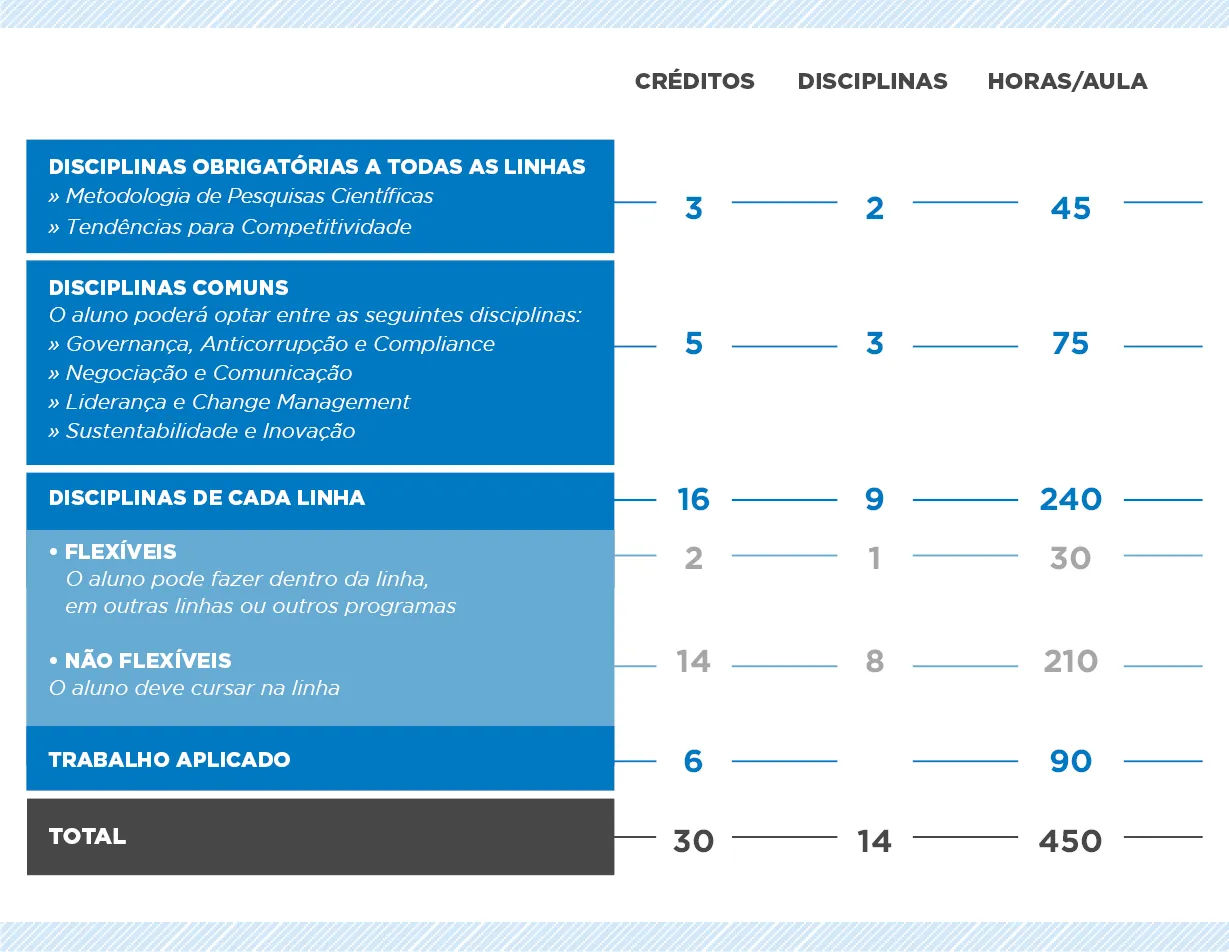 estrutura
