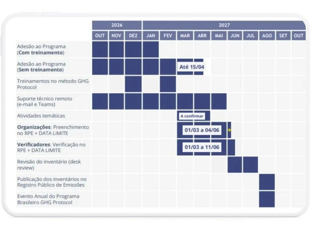 Agenda do ciclo 2027